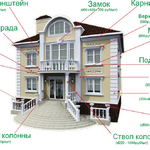 фото Декоративные элементы для фасада Вашего дома.